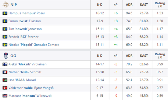 拳头游戏开启电竞博彩新篇章《英雄联盟》和《无畏契约》联手赞助